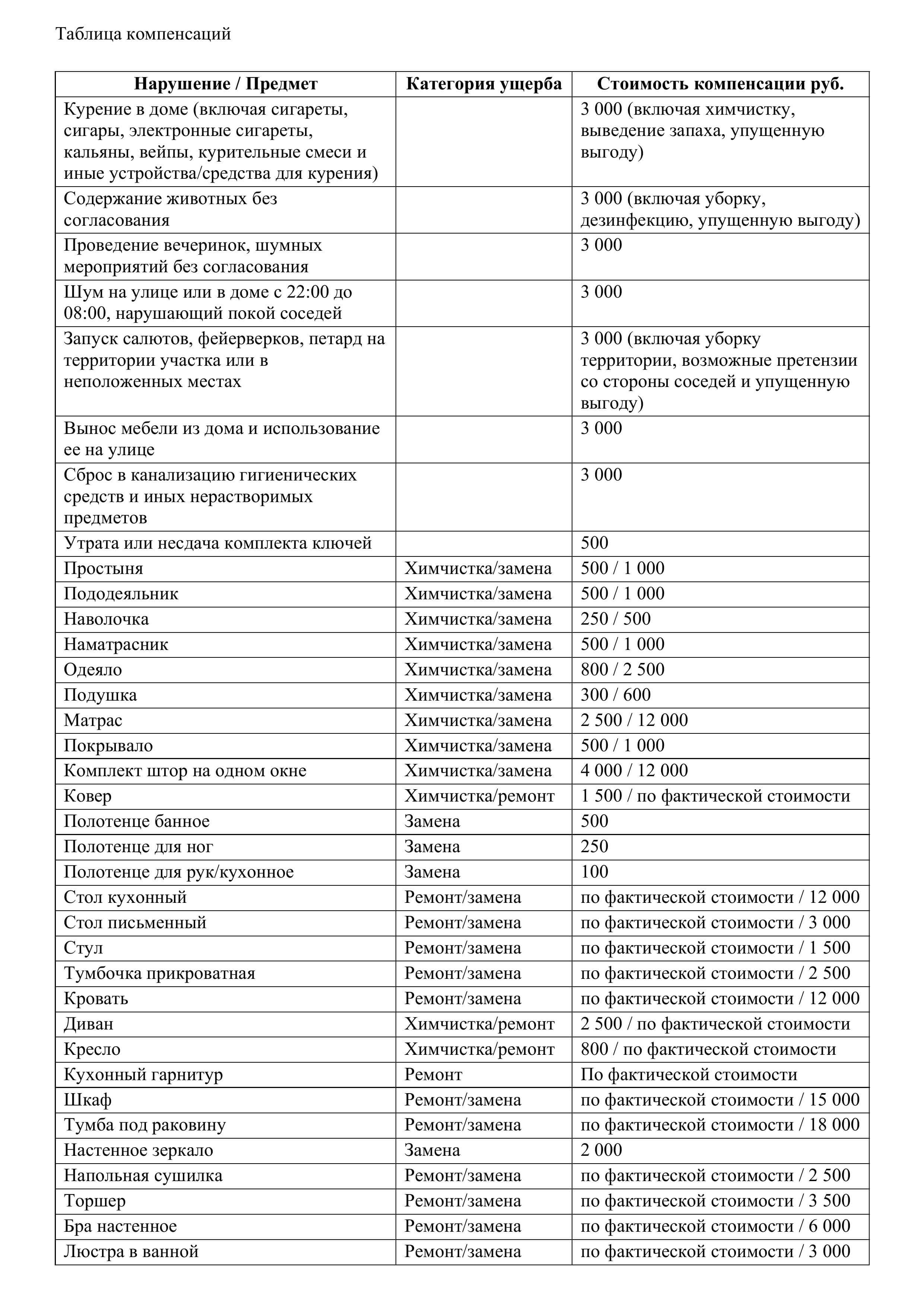 Оферта, страница 8
